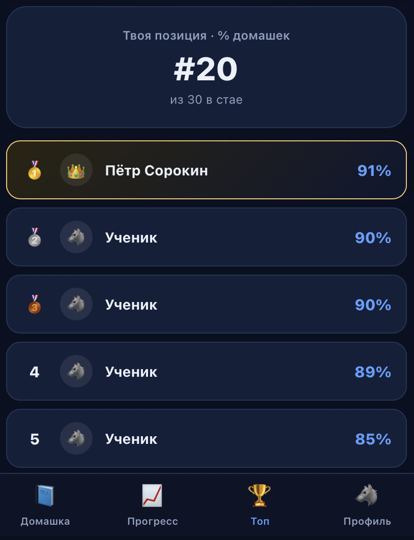 Лидерборд по домашкам
